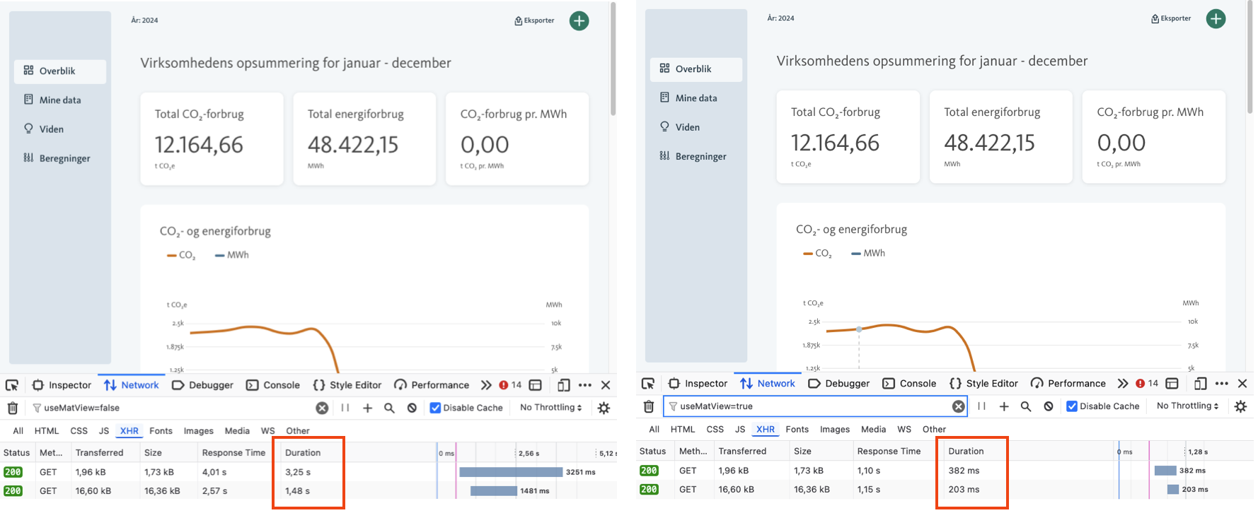 Materialized view performance boost